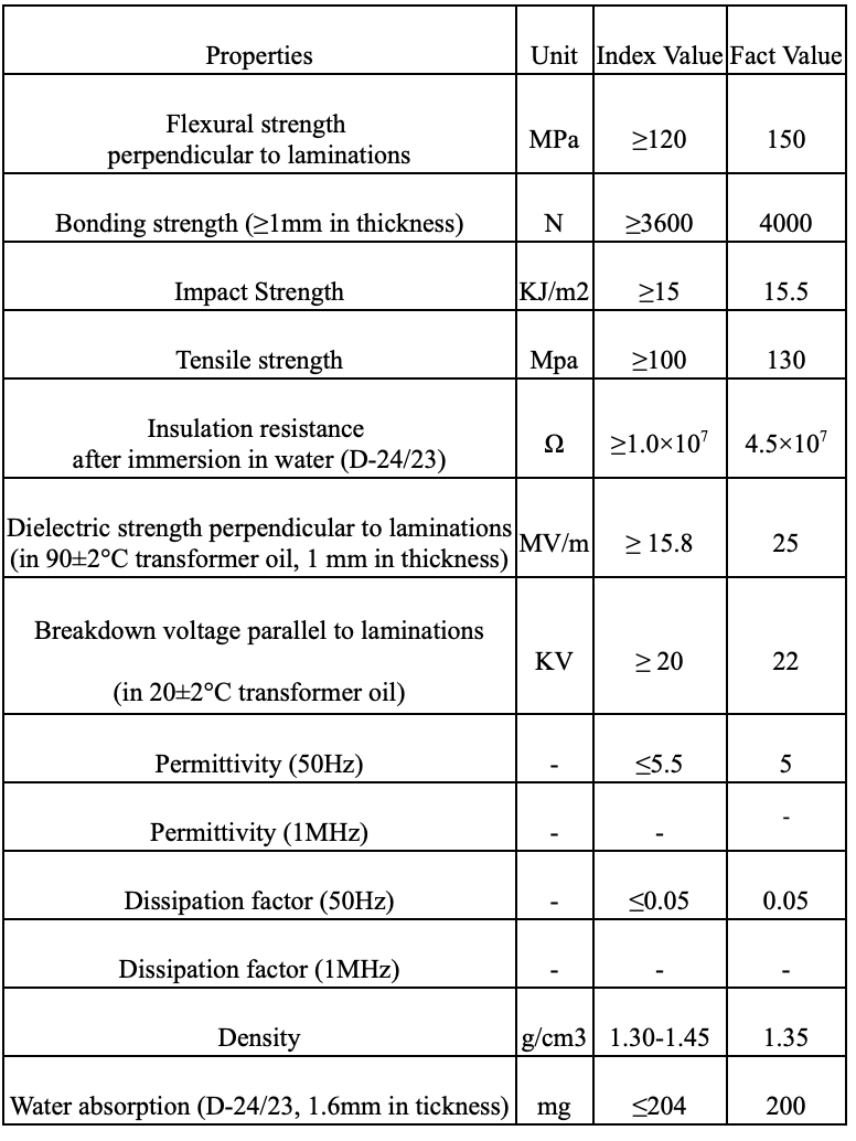 3021 phenolic paper sheet is suitable for being the backup board for PCB,switch cabinet, jag board, die splint, packing machine, high frequency welding machine, forming machine, drilling machine and table grinding machine, etc.