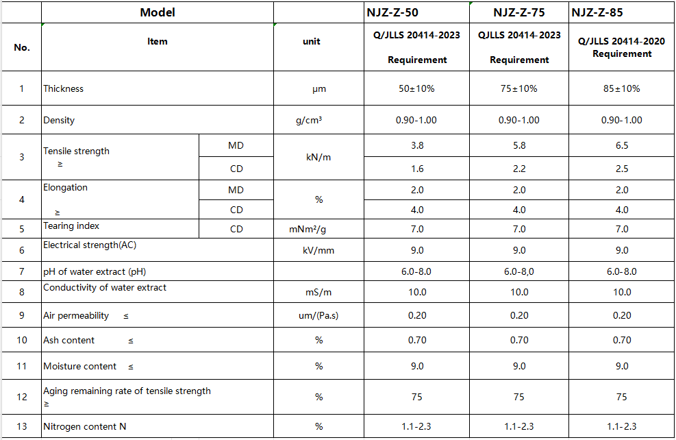 thermally upgraded paper insulation