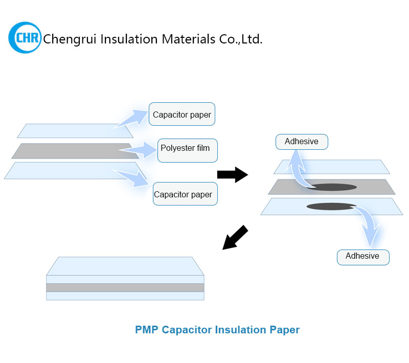 pmp capacitor insulation paper