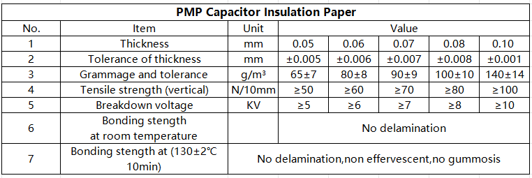 capacitor insulation PMP paper