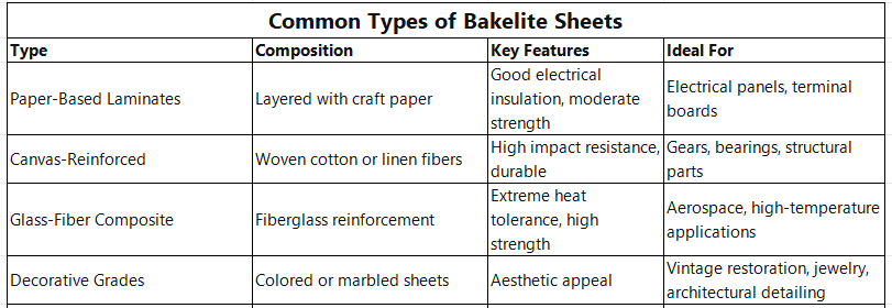 bakelite sheet types
