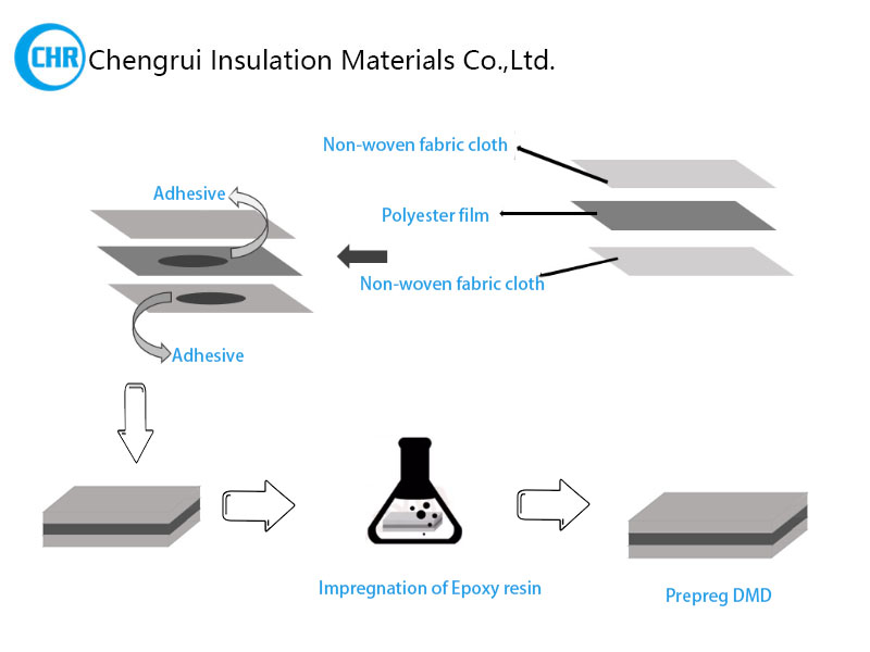 epoxy prepreg DMD paper