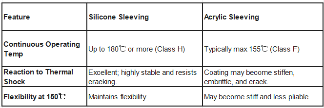 electrical insulation sleeve for cable