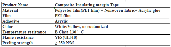 margin tape transformer
