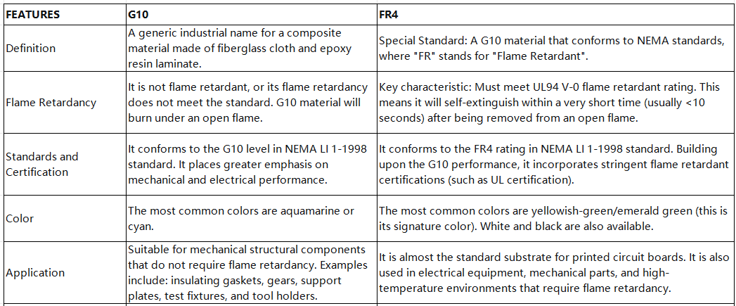 FR4 and G10