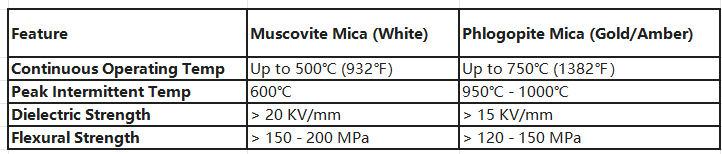 mica sheet for electrical insulation