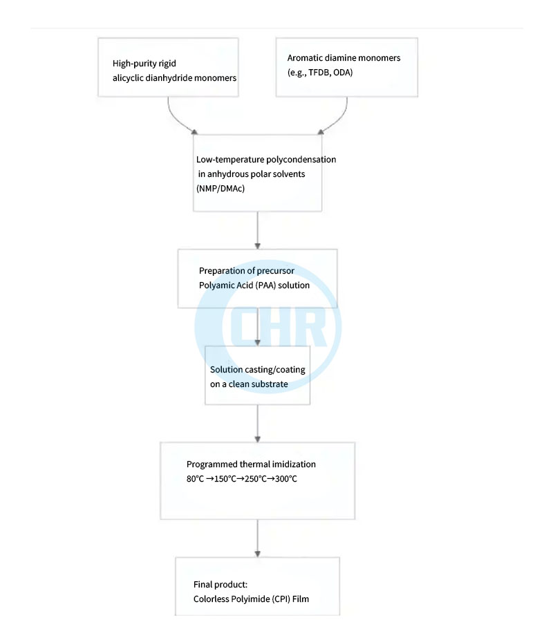 colorless polyimide insulation film colorless polyimide insulation film
