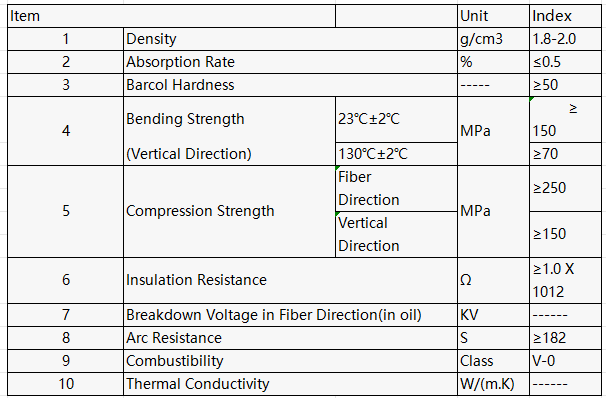 dogbone insulation FRP