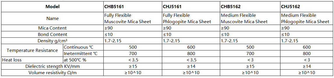electrical insulation mica sheet