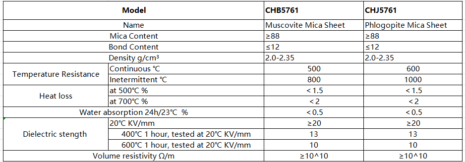 thick mica insulation sheet