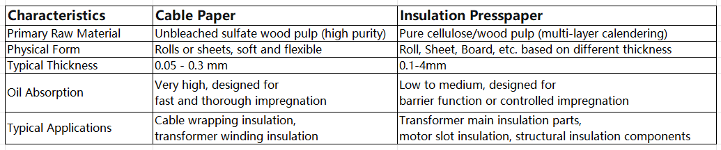 cable paper and insulation presspaper cable paper and insulation presspaper