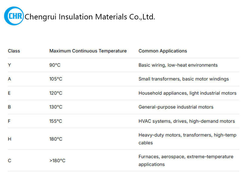 heat-resistance grade of insulation material heat-resistance grade of insulation material