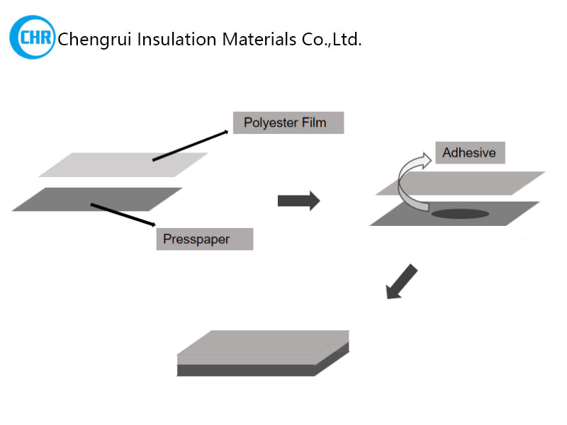 insulation presspaper with film