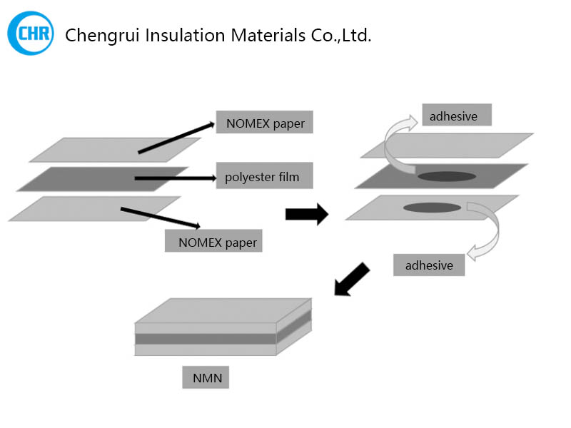 NMN nomex 6640 insulating paper