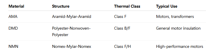 AMA insulation paper for electrical