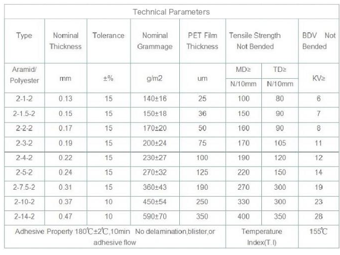 AMA insulation paper