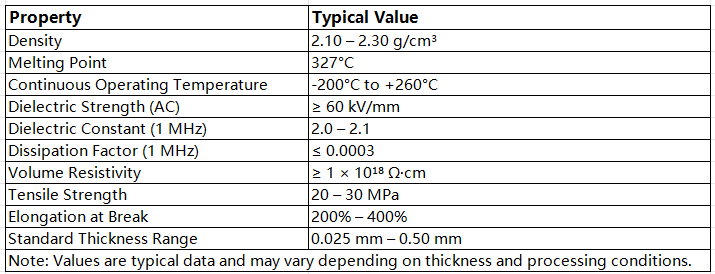 PTFE insulation film data sheet