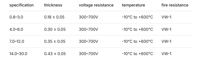 high temperature fiberglass braided sleeving