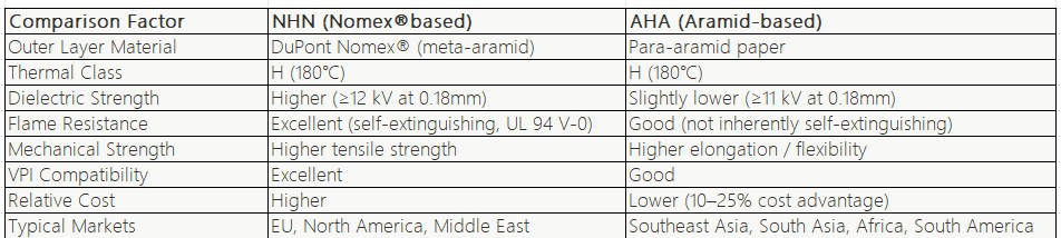 poliymide composite insulation paper