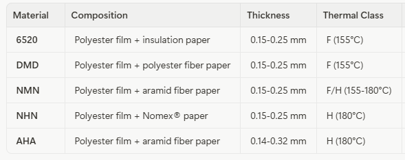 composite insulation material