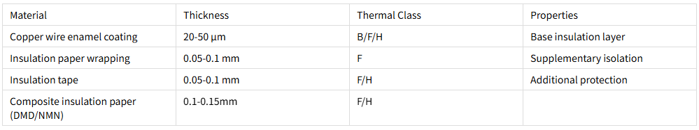 turn-to-turn insulation material