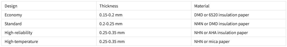 phase-to-phase insulation