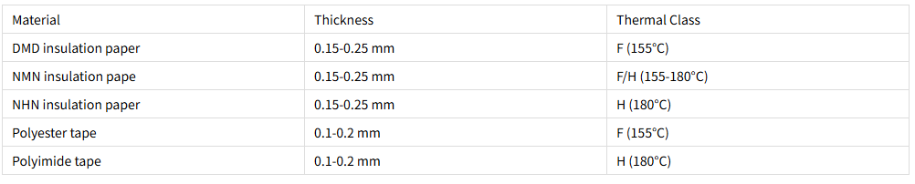 coil to coil insulation