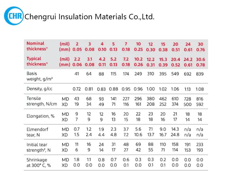 nomex insulation 410 paper