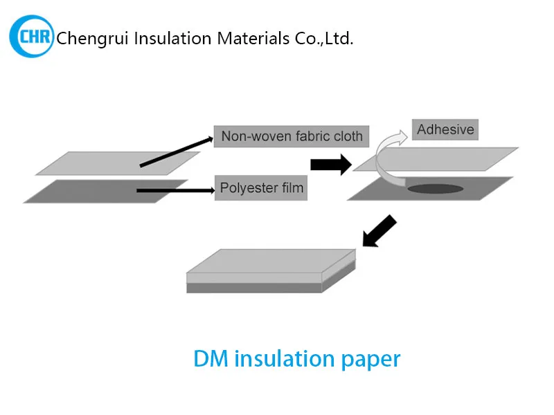 laminated composite insulation paper