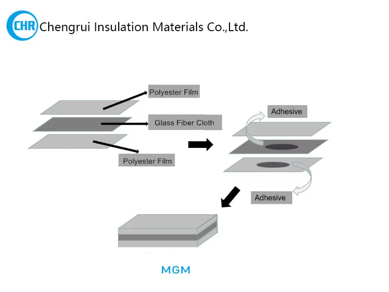MGM electrical insulation paper