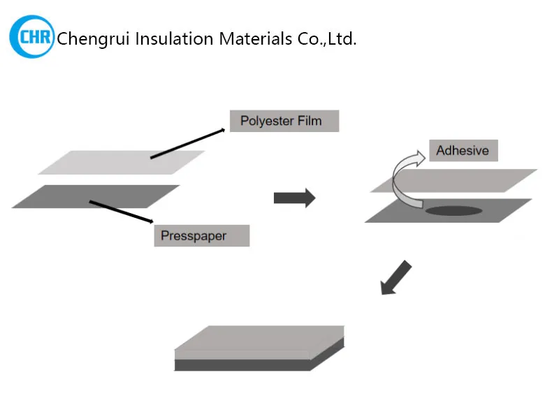 insulation presspaper with film