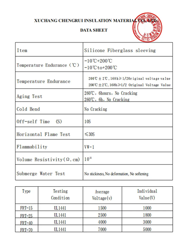 silicone fiberglass insulation sleeving test report