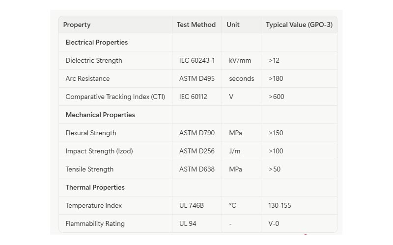 fiberglass reinforced polyester