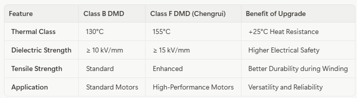 DMD electrical composite paper