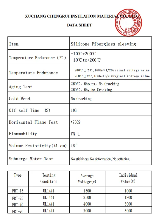 silicone coated fiberglass sleeving supplier silicone coated fiberglass sleeving supplier