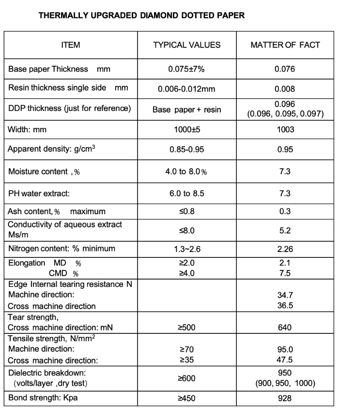 TU DDP data sheet