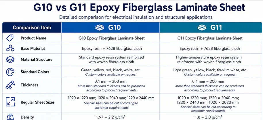 G10 and G11 insulation boards