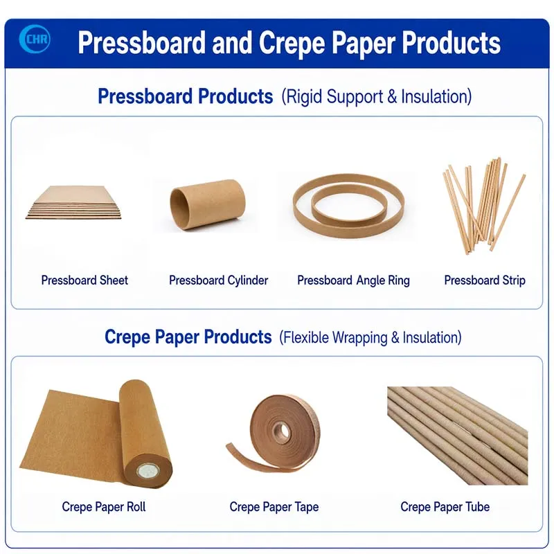 insulation pressboard & crepe paper insulation pressboard & crepe paper