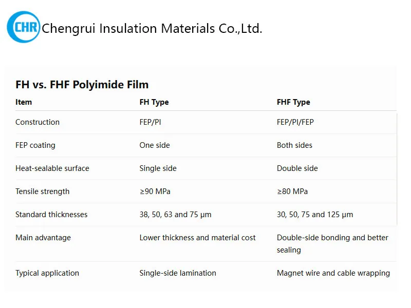 FH FHF composite polyimide film