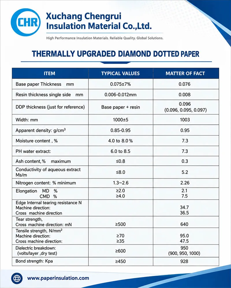 thermally upgraded DDP paper thermally upgraded DDP paper