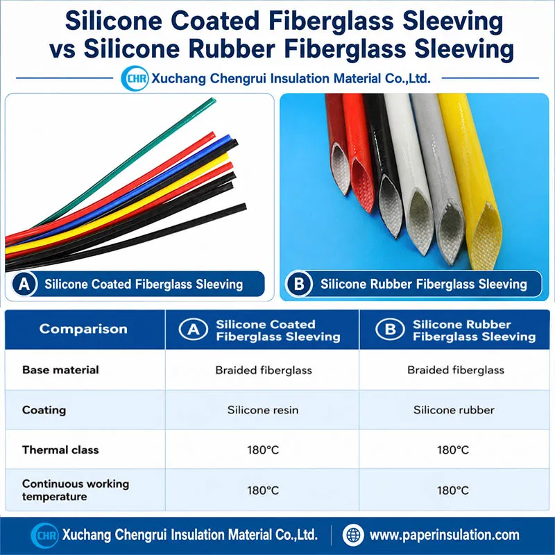 high temperature silicone fiberglass sleeving