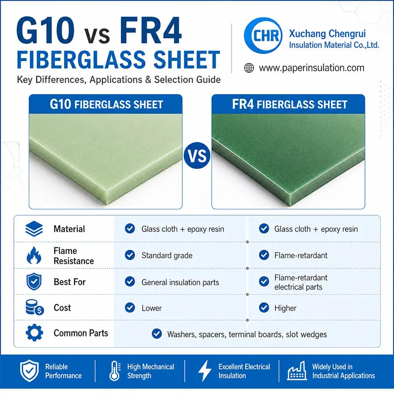 difference between G10 and FR4 difference between G10 and FR4