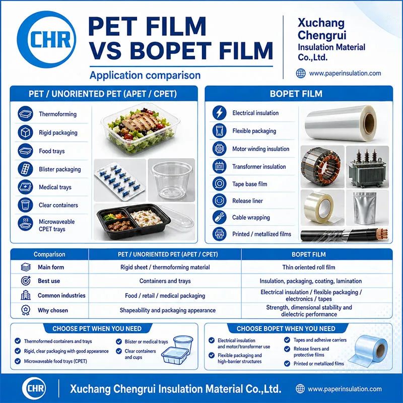 PET film vs Bopet film PET film vs Bopet film