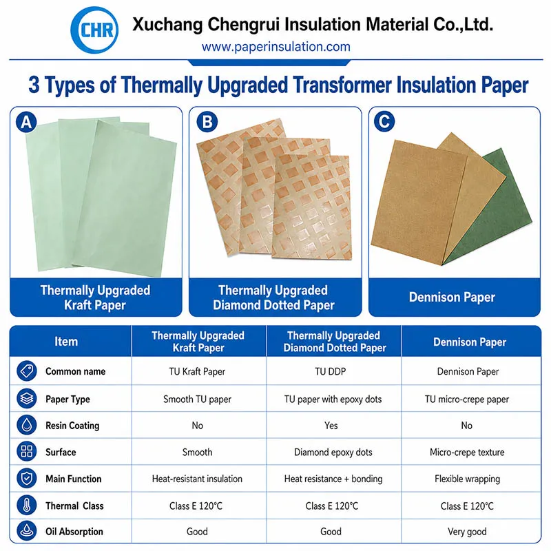 thermally upgraded paper-转换自-jpg