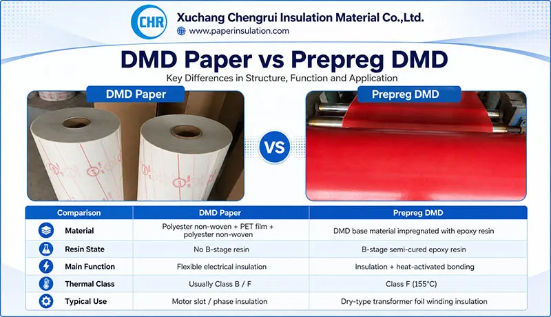 DMD vs prepreg dmd paper DMD vs prepreg dmd paper